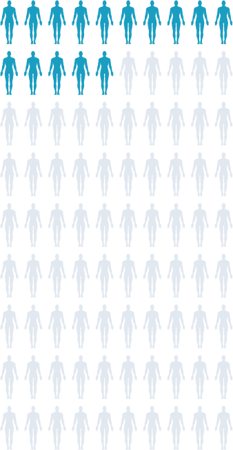 Population silhouette graphic